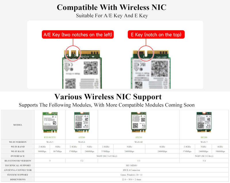 Pi5 PCIe to M.2 E Key Adapter with PoE Function Compatible with Raspberry Pi 5, Support 2230 Size NGFF (M.2 E Key) Wireless NIC-AX210/AX200/BE200/RTL8822CE and Gen2 and Gen3 Modes, HAT+ Standard
