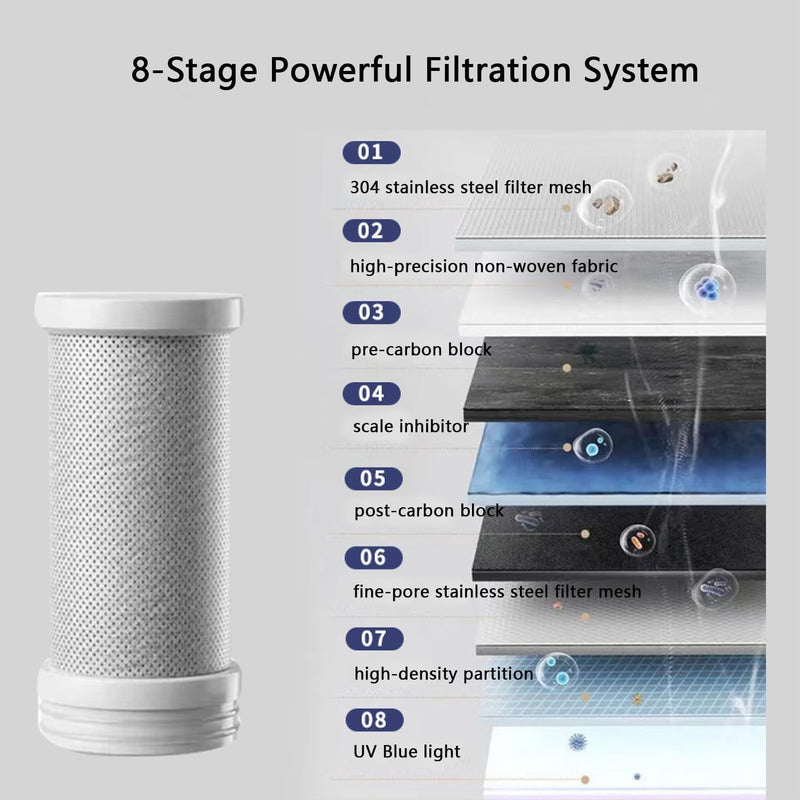 2 Pack Faucet Mount Water Filter Replacement for VICTEUT®, AQUSOFT®, BLINGARTY®, HOMELODY®, KZU®，Reduces Lead, Chlorine, Heavy Metals, Filters 70 Contaminants, Purifies 780 Gallons of Water 2 Pack