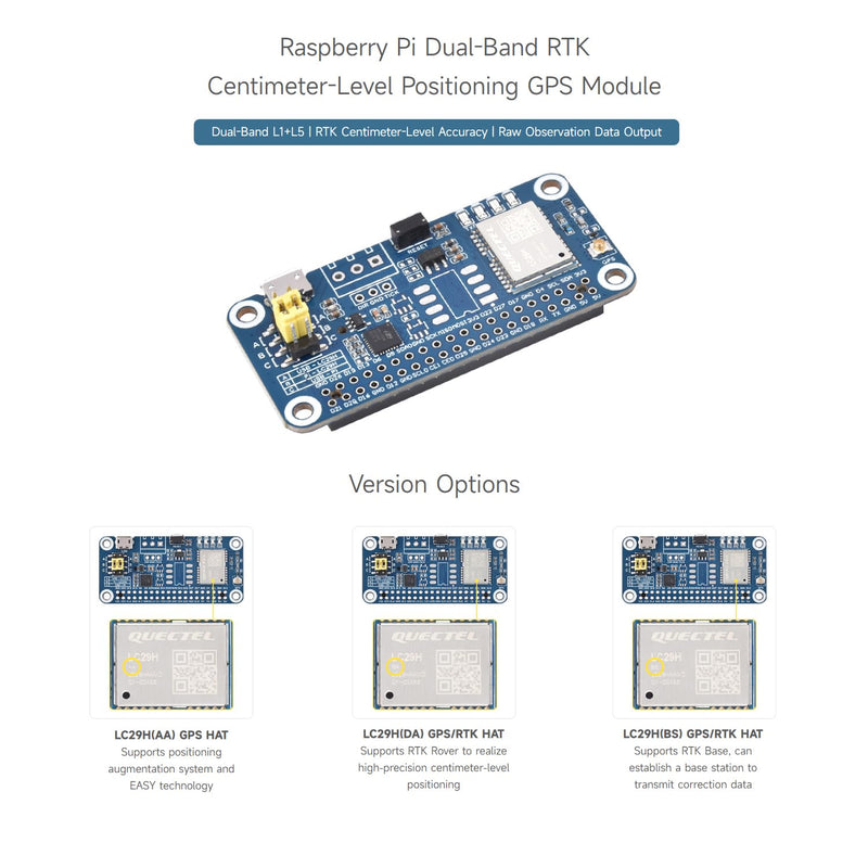 Waveshare LC29H Series Dual-Band GPS Module for Raspberry Pi, Dual-Band L1+L5 Positioning Technology, Supports RTK Base, Can Establish a Base Station to Transmit Correction Data