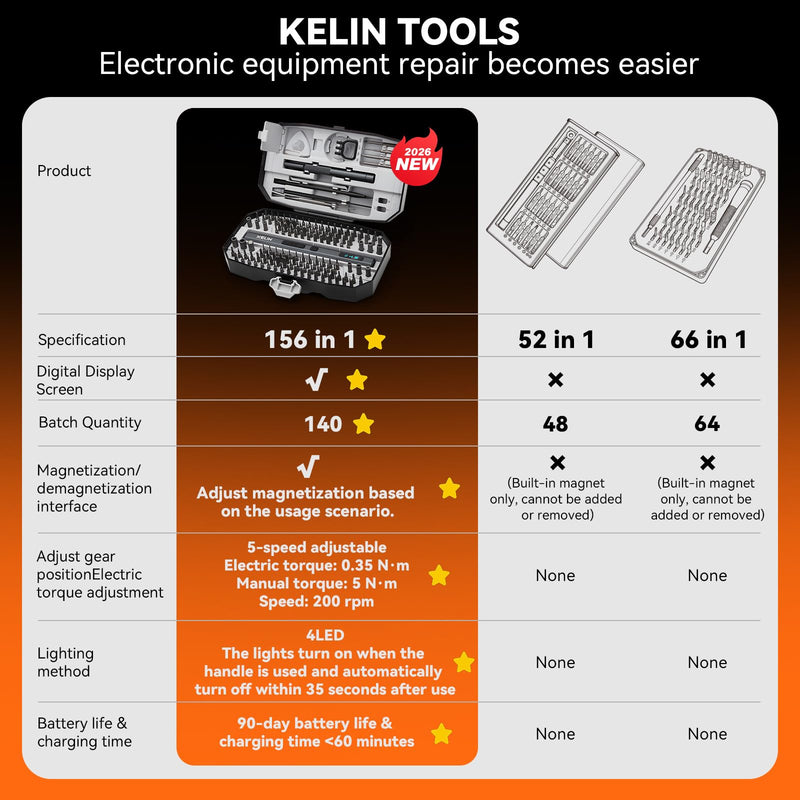 KELIN 156 in 1 Electric Screwdriver, Precision Power Screwdriver Set, 5 Torque Levels＆140 S2 Steel Magnetic Bits, Gifts for Men, Magnetic Repair Tool Kit for iPhone, PC, Laptop, PS4 PS5, Xbox, Watch
