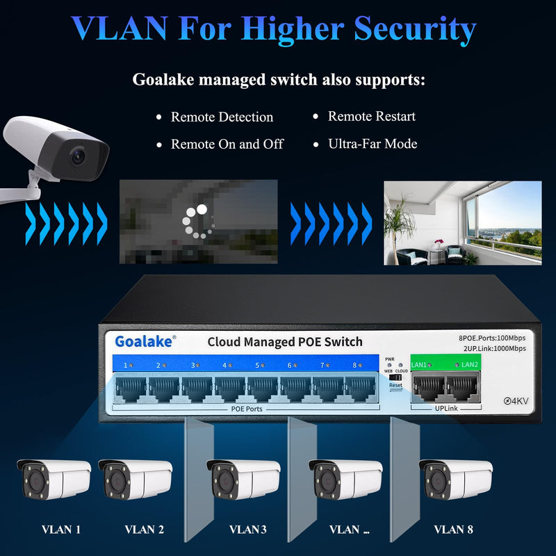 10-Port PoE Switch (8 PoE Ports@120W Built-in Power, 2 Uplink) with Extend Function, Managed Ethernet Switch, Plug & Play, Fanless Metal Design, VLAN, Qos,Desktop/Wall Mount 10 PoE Ports|Easy Managed