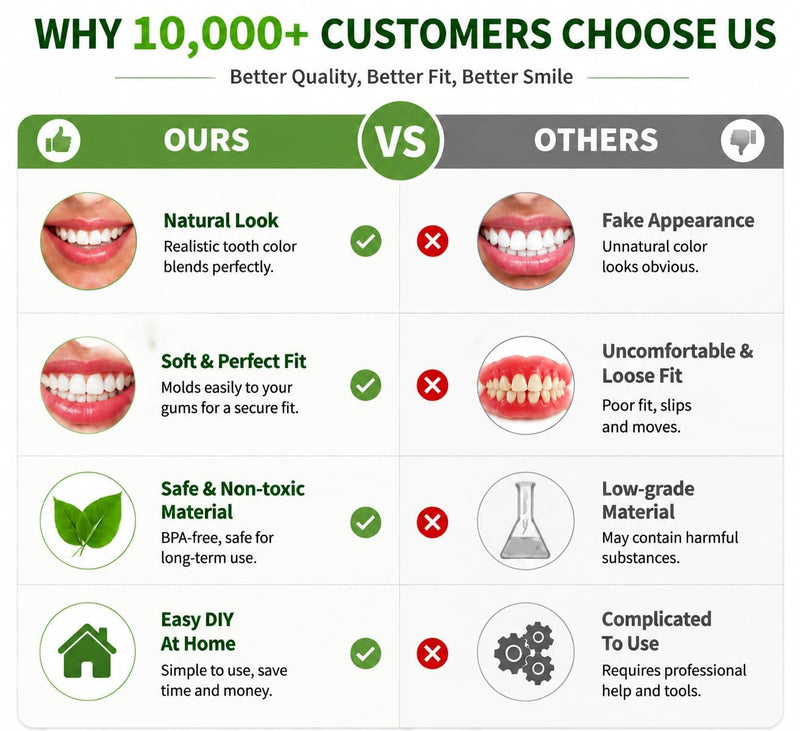 dentures kit DIY,making partial dentures and full Denture Kit ， Simple and convenient-RP01 (all-natural) all-natural