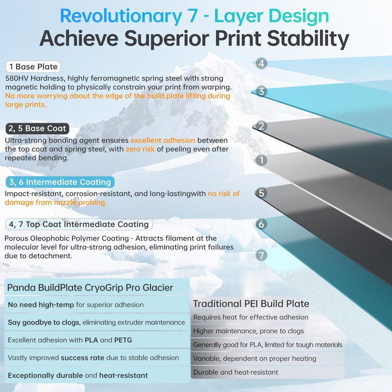 BIQU CryoGrip Pro Glacier for Bambu-Lab P1P/P1S/P2S/X1C/X1E/X2D/A1 3D Printers 257x257MM Build Plate Double Sided Fine Textured Surface Platform High Adhesion & Upgrade Removable Heated Bed Cover Glacier-Original(P1P/P1S/P2S/X1C/X2D/X1E/A1)
