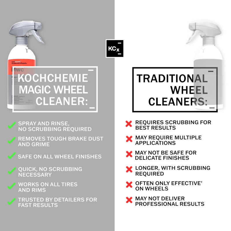 KOCHCHEMIE Magic Wheel Cleaner - Powerful Rim and Rim Well Cleaner; Acid Free, Dissolves Iron Particles Using Visible Red Discoloration, Excellent Adhesion and Viscosity (500 milliliters) 500 milliliters