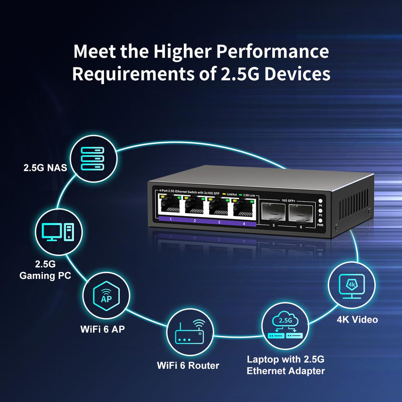 6 Port 2.5G Unmanaged Ethernet Switch, 4 x 2.5G Base-T Ports, 2 x 10G SFP+, Compatible with 100/1000/2500Mbps, Metal Fanless, Desktop/Wall Mount NICGIGA 2.5Gbe Network Switch for Wireless AP, NAS, PC 6 Port | 4x 2.5G + 2x 10G SFP+