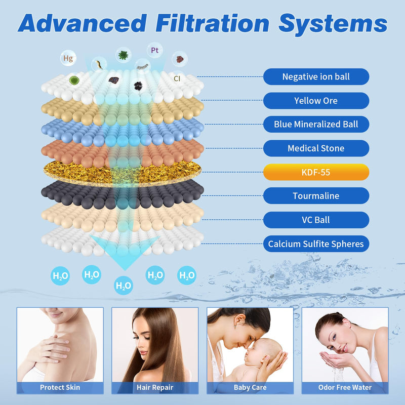 JONKEAN 4 Pack Shower Filter Replacement Cartridge, Shower Head Filters for Hard Water, KDF Shower Filter Cartridge to Remove Chlorine and Harmful Substances