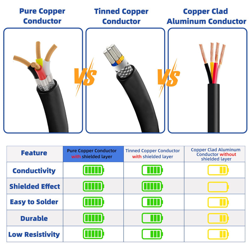 14 Gauge 100% Pure Copper 4 Conductor 14/4 Flexible Shielded Wire 15FT, UL2464 14AWG 4 Core EMI/RFI Shielding Shielded Cable for Automotive, 3D Printer,CNC VFD Spindle, Stepper Motor, Sound, Speaker