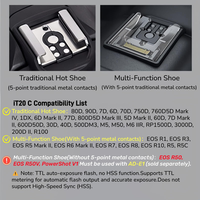 Godox iT20 C iT20-C TTL Mini Camera Flash for Canon EOS Speedlite | Canon E-TTL, Rechargeable Battery, 1.5s Recycle, 6 Power levels, Compact on Oamera Flash for EOS R6 Mark II,EOS R8,EOS R5 II