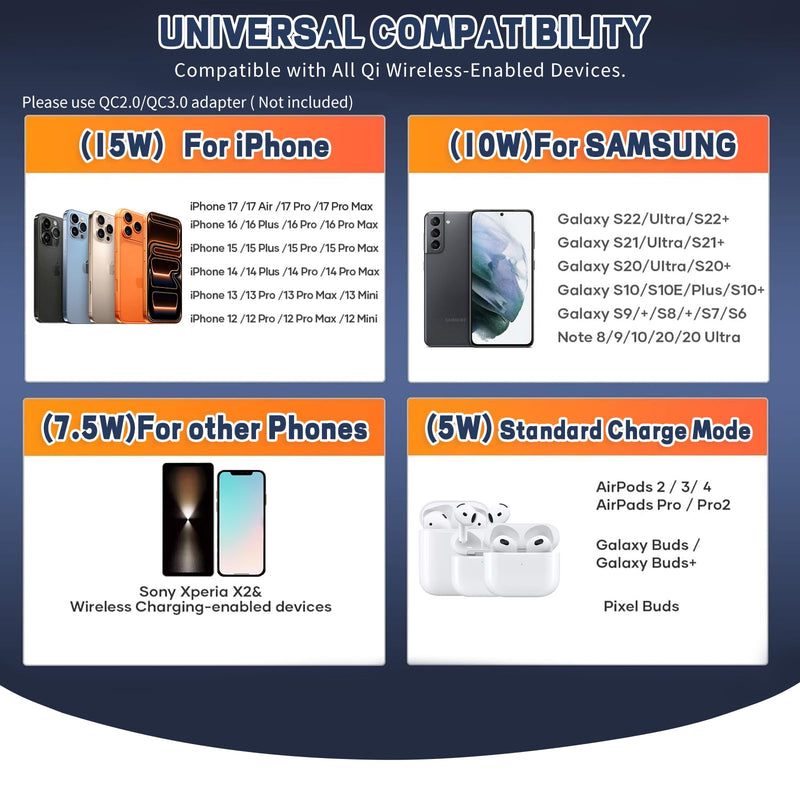 Wireless Charger, 15W Wireless Charging Pad Compatible with iPhone Samsung | 15W Max Fast Wireless Charging Pad Mat for Samsung Galaxy S23/S22/S21/S20/S10, Galaxy Buds 1 PACK