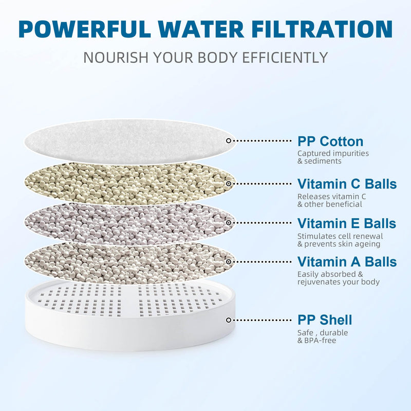 Vitamin C + Vitamin E + Vitamin A Shower Filter Replacement Cartridge for Aquahomegroup Shower Head Filter - 4 Packs