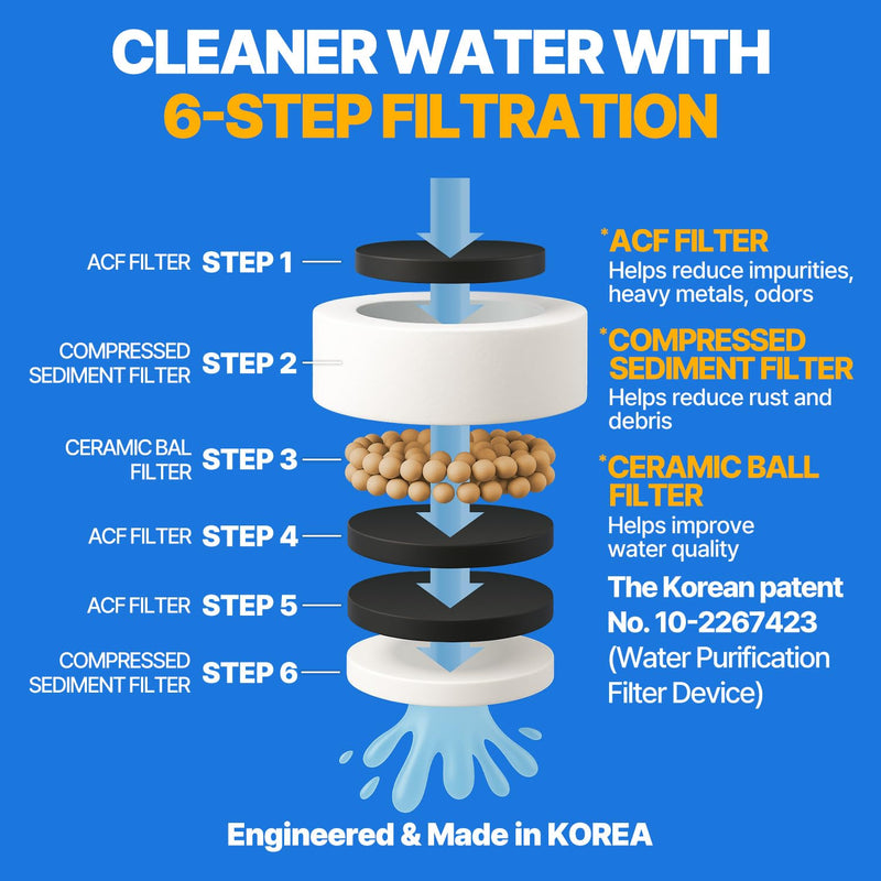 Cleansing Washbasin Faucet Replacement Filter Inspired By Korea's Beauty Culture - Pure Carbon Filters for Bathroom & Kitchen Water (6 Filters) – Compatible with Atojet AJ8310 (AJ8310-FLT-6PC) 6pc Refill Filter