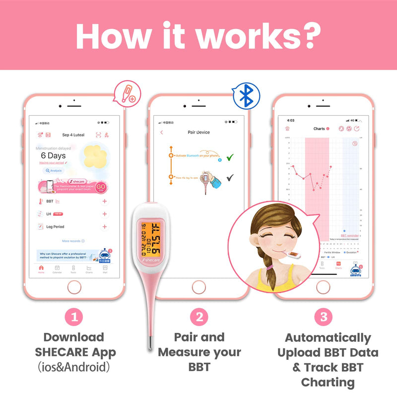 Smart Basal Thermometer for Ovulation Tracking, Digital Oral Body Temperature Thermometer for Fertility with Backlit, BBT Thermometer with Shecare App(iOS&Android) for Natural Family Planning