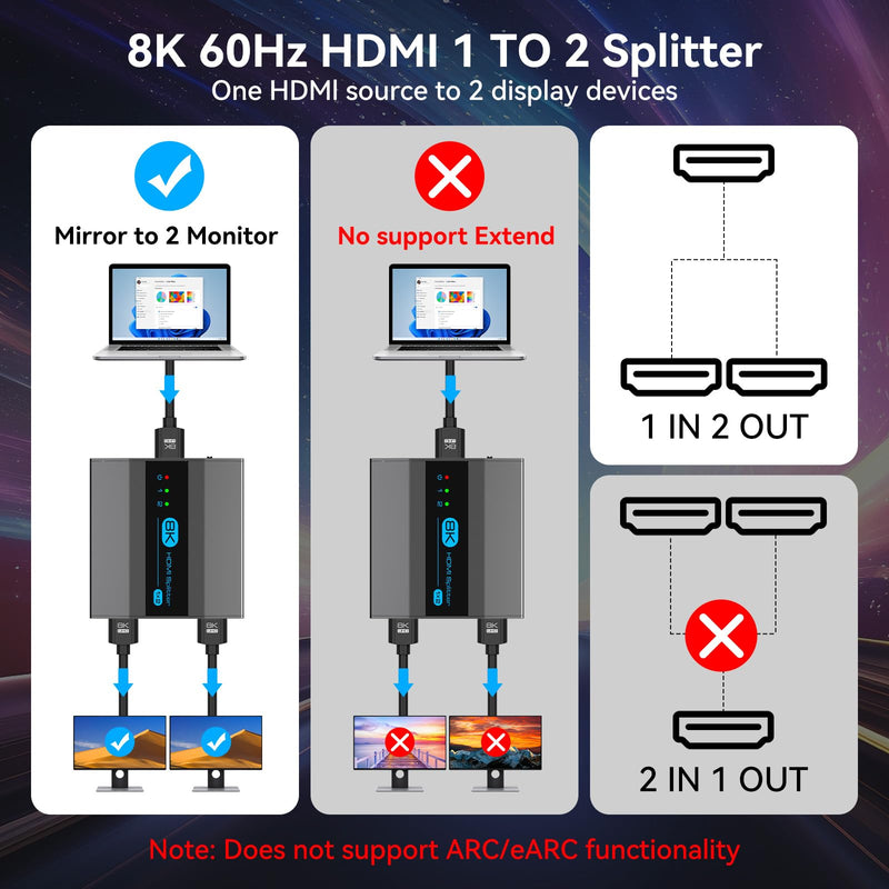 8K HDMI Splitter 1 in 2 Out 4k 120Hz HDMI 2.1 Splitter for Dual Monitors Support EDID Management HDCP 2.3 HDR 10 for Laptops PCs TV Boxes DVD Players PS5/PS4/PS3 black