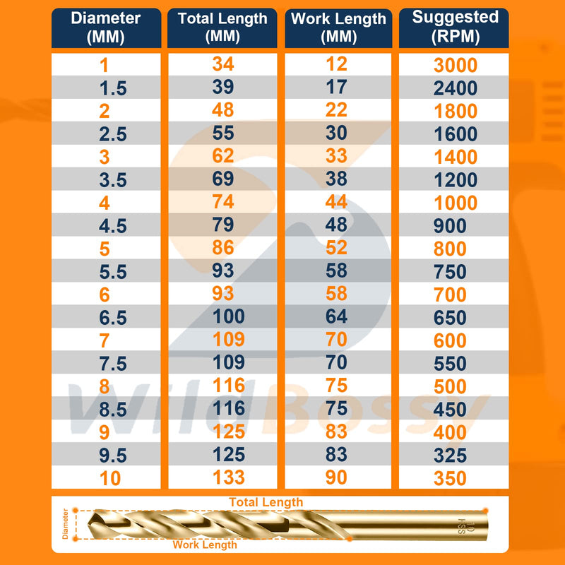 M35 5% Cobalt Metric Drill Bits Set (1mm-10mm/19pcs), Straight Shank Jobber Drill Bits, Metal HSS Twist Drill Bits for Stainless Steel Hard Metal and Cast Iron 19PCS (1MM-10MM)