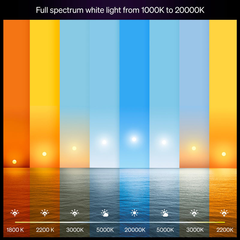 Philips Hue Smart LED A19 Bulb 2-Pack, White Ambiance, E26 Base, 9.5W, Full Spectrum Light 1000K-20000K, 1100 Lumens, Dimmable LED Bulbs, Works with Alexa, Google, and Apple Home Revamped 2 Pack