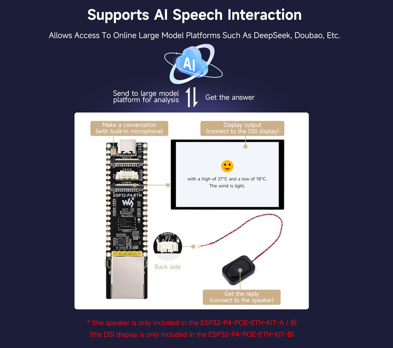 ESP32-P4-ETH Development Board, Based On ESP32-P4 with 100 Mbps RJ45 Ethernet Port, Rich Human-Machine Interfaces (Display/Camera/Speaker Header,etc.), Supports AI Speech Interaction