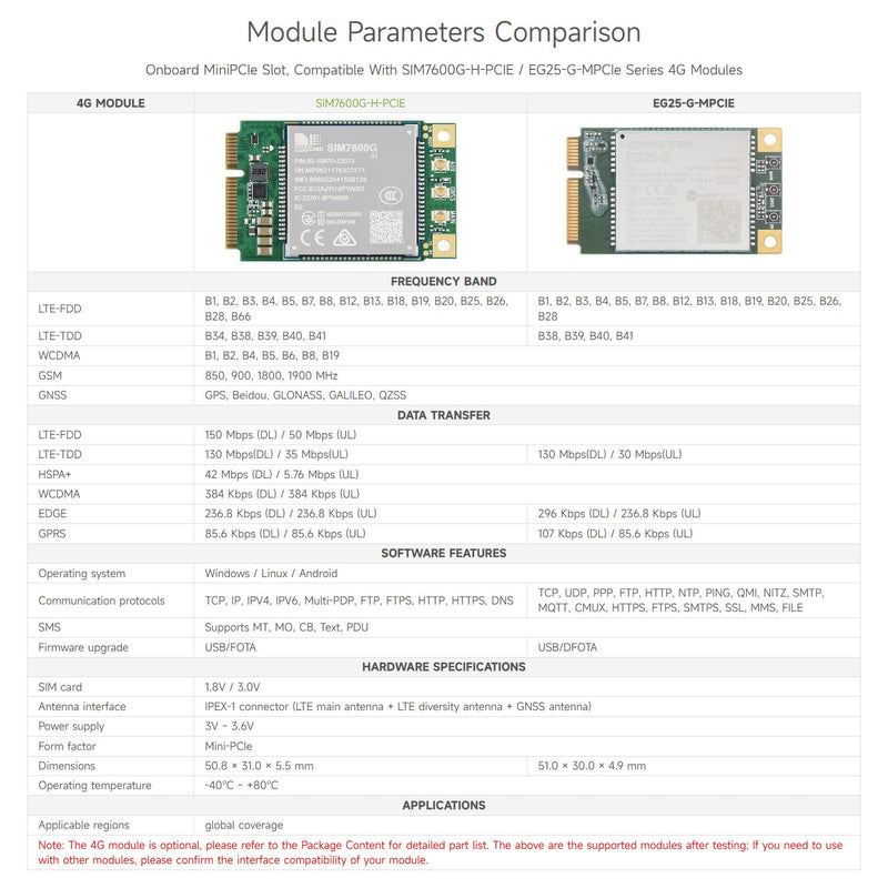Waveshare PCIe to MiniPCIe/Gigabit Ethernet/USB 3.2 Gen1 HAT, Compatible with Raspberry Pi 5, Supports MiniPCIe Interface 4G Module, High-Speed Networking, Multiple OS Support