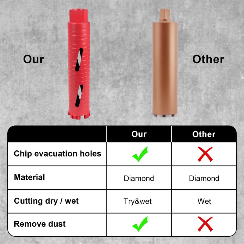 Diamond Core Drill Bit, 1-1/2" Diameter, 9-1/20" Drilling Depth, Laser-Welded Segmented Turbo Bit for Cured Concrete, Brick, Block, Masonry - Wet/Dry Use 1-1/2"(38MM)