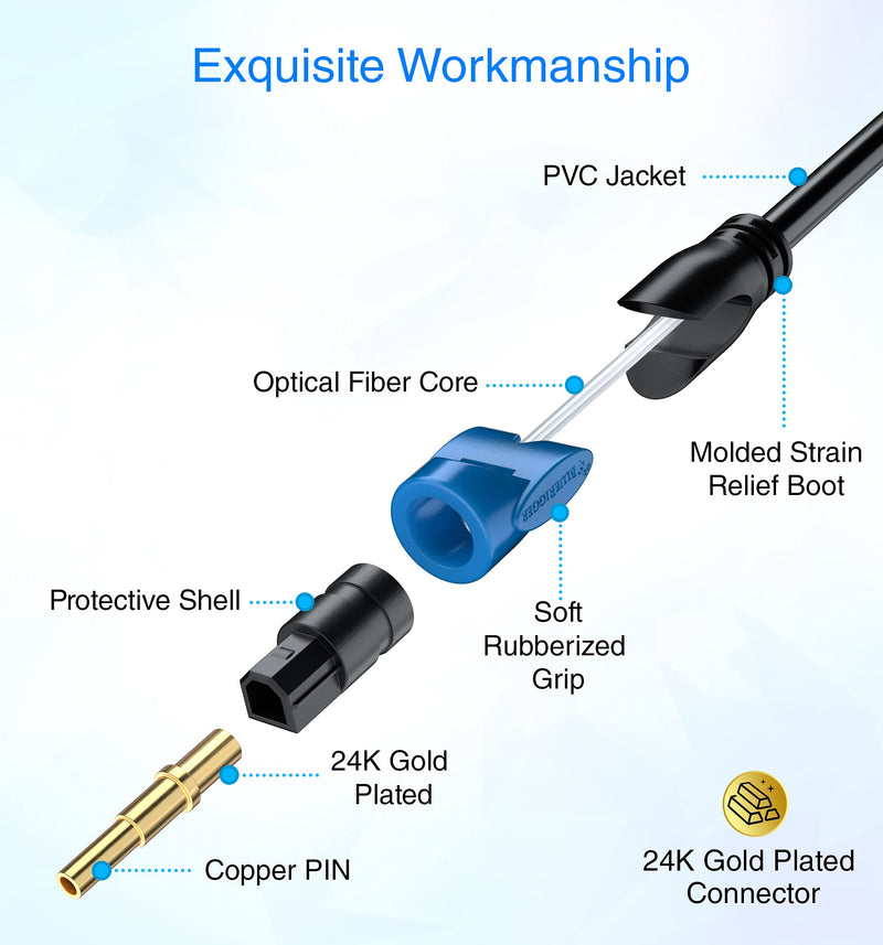 BlueRigger Digital Optical Audio Toslink Cable (20FT, Fiber Optic Cord, in-Wall CL3 Rated, 24K Gold-Plated) - Compatible with Home Theatre, Sound Bar, TV, Xbox, PlayStation PS4 20FT 1