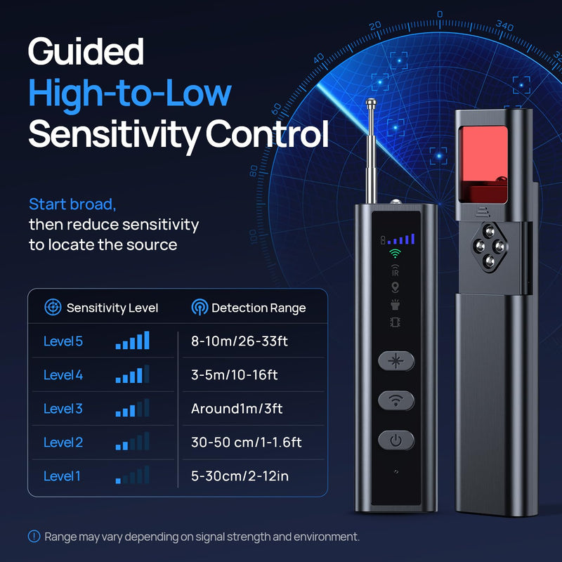 Hidden Camera Detectors, Clear Display Screen, RF Signal Detector with Guided High-to-Low Sensitivity, Infrared Lens Finder, Magnetic GPS Tracker Detection for Travel, Hotel, Car Middle