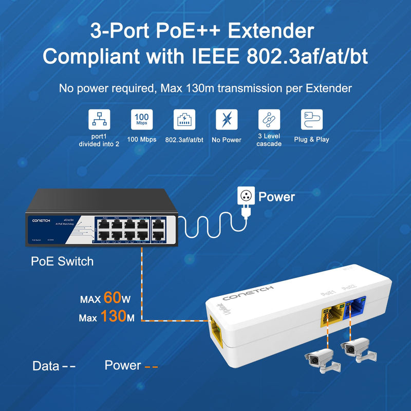 3 Port PoE Splitter, 1 in 2 Out PoE Extender, IEEE 802.3af/at/bt PoE Powered, Mini PoE Passthrough Switch, 100Mbps Ethernet, Supports 3 Levels Cascading, Plug & Play, PoE Repeater poe extender Indoor 3 Port