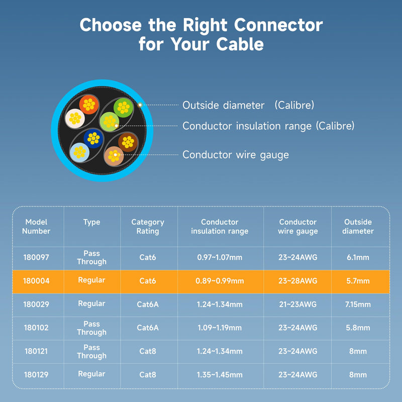 Cable Matters 200-Pack CAT6 RJ45 Modular Plugs, 50µ Gold Plated (RJ45 Connector, Cat 6 Ends, Cat 6 Ethernet Connector, Ethernet Plugs), for Solid or Stranded UTP Cable