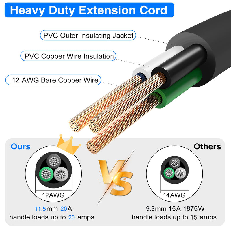 15Ft 12 Gauge 3 Prong Heavy Duty Universal AC Appliance Replacement Power Supply Cord Cable with Open End, SJT 12AWG 20Amp Conductor Wire Extension Cable, Black 15FT