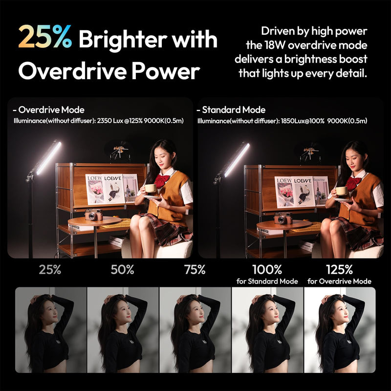 ULANZI B15RGB Magnetic RGB Light Wand - Handheld LED Video Light Stick with Diffuser, 3300mAh 1800-9000K 20 Effect Dimmable Camera Tube Light for Video Recording Studio Photography TikTok YouTube Vlog 1 pcs-Medium