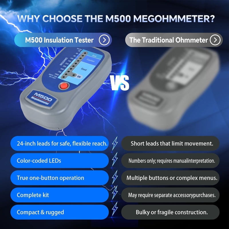 M500 Megohmmeter, 500 Volts Digital Insulation Tester up to 1000 megohms, Compatible with SUPCO M500 Megohmmeter, Professional Megger for HVAC Compressors, Motors & Home Electrical Systems