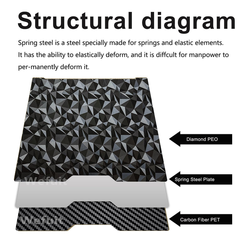 Carbon Fiber + Diamond Hot Bed for Bambu Lab H2D/H2S Build Plate 355x346mm Double Sided PEO PET Build Plate Flexible Removable Spring Steel Heated Bed Printing Platform for Bambus H2D/H2S 3D Printer PEO+ PET