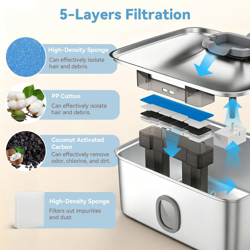 12+12+12 Pack Dog Water Filters for SIBAYS/Kastty 4Gal/15L Large Dog Water Fountain, L05 Natural Coconut Shell Activated Carbon Replacement Filters, 12 Filter &12 Pre-Sponges &12 Pump Sponges