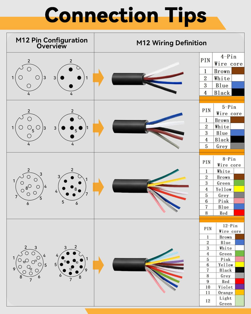 M12 4-Pin Connector Cable, A-Coded Male to Female IP67 Waterproof Sensor Extension Wire for Proximity and Photoelectric Devices 5m 4pin