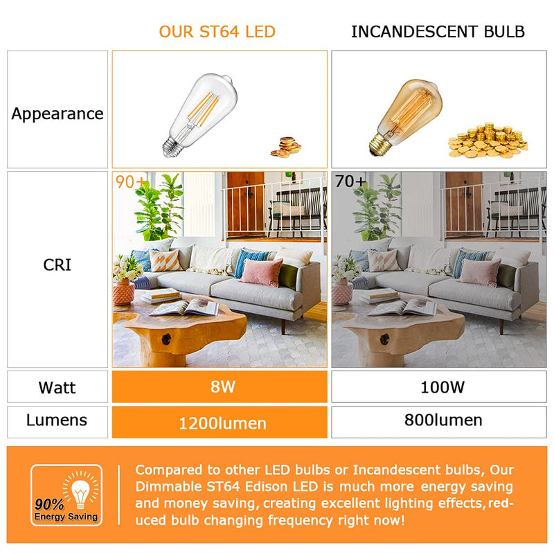 Vintage LED Dimmable Edison Light Bulbs 100W Incandescent Equivalent, 8W 1200Lumens, E26 Base LED Filament Bulb, 2700K Warm White, ST64/ST21 Antique Clear Glass for Home, Reading, Bathroom, 4-Pack Clear Warm White