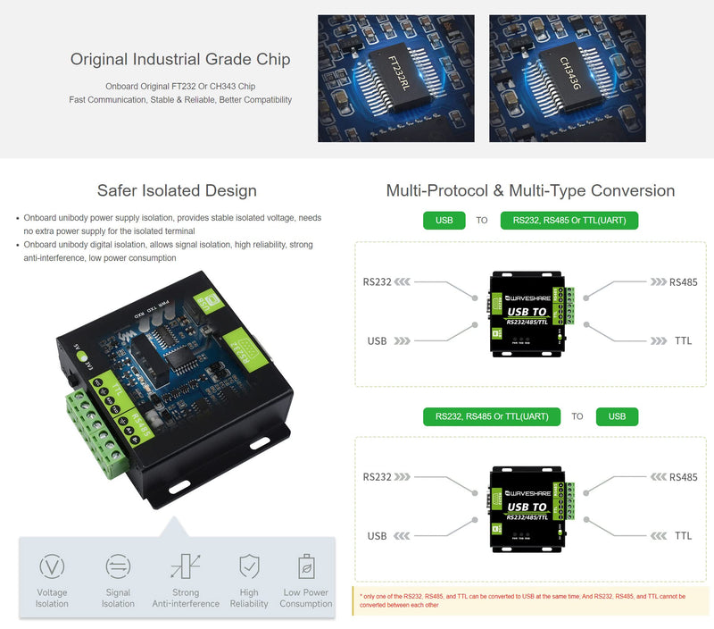 Waveshare USB to RS232 / RS485 / TTL Industrial Isolated Converter with Original FT232RL Embedded Protection Circuits and Aluminium Alloy Enclosure for Industrial Control Equipments USB TO RS232/485/TTL