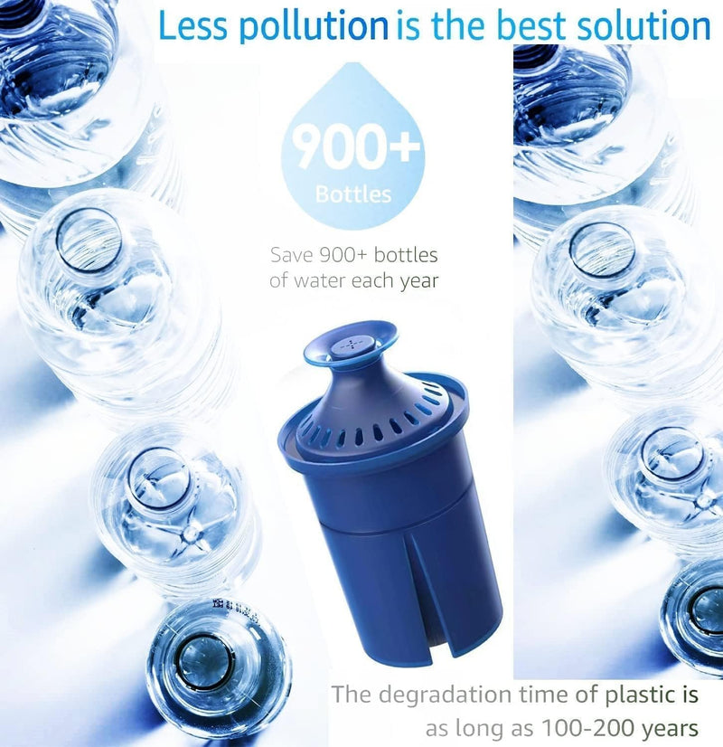 Elite Water Filter Lasting 6 Months-Efficient Long-Life Elite Filter, Replacement for Brita Pitcher Water Filter and Dispensers, Etc.,BPA FREE (6 Count(Blue)) 6 Count(Blue)