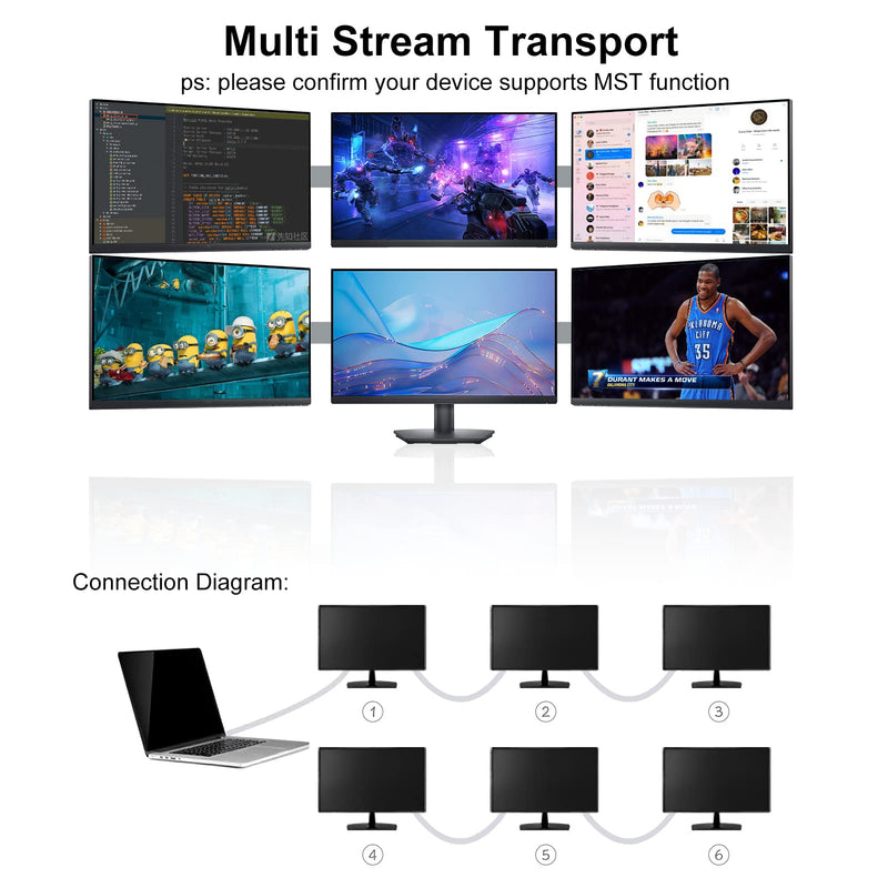 DisplayPort to DisplayPort Cable 3 ft, 10-Pack DP Display Port Cable Adapter Male to Male 4K, 2k@165Hz/ 144Hz for Computer, Docking Station, Monitor and More DisplayPort Cable 3 Feet