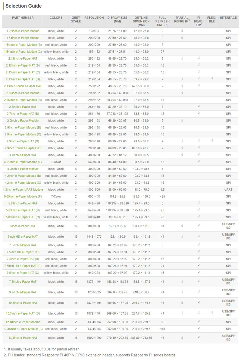 Waveshare 4.2inch E-Ink Display Module Compatible with Raspberry Pi 5/4B/3B/Zero/Zero W/Zero 2W/Pico/Pico W/Pico WH, 400x300 Resolution SPI Interface