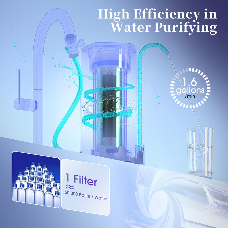 Replacement Filter for OM-CF02 / OM-CF04 Countertop Water Filter, Lasts Up to 9 Months, 1 Pack