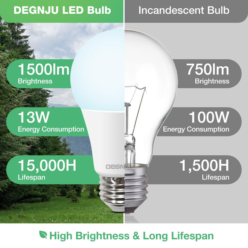 DEGNJU Light Bulbs, 100 Watt Equivalent LED Bulbs A19, 5000K Daylight Light Bulbs, E26 Standard Base, 1500 Lumens, Non-Dimmable, 13W Bright White LED Bulb for Bedroom Home Office, 24 Pack 100w-daylight