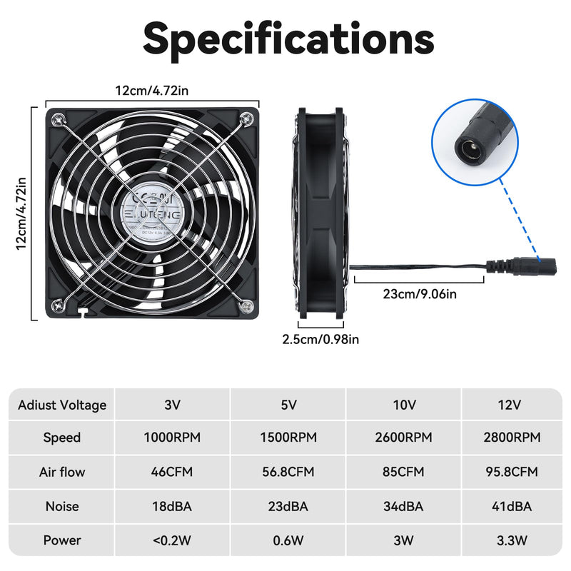ELUTENG 120mm Computer Fan with AC Plug, 100-220V Variable Speed AC Fan Metal Grill Guard, Max 3000RPM Quiet Ventilation Exhaust Small Box Fan for PC, Server, Cabinet, DVR, Xbox, Greenhouse 120x120x25mm