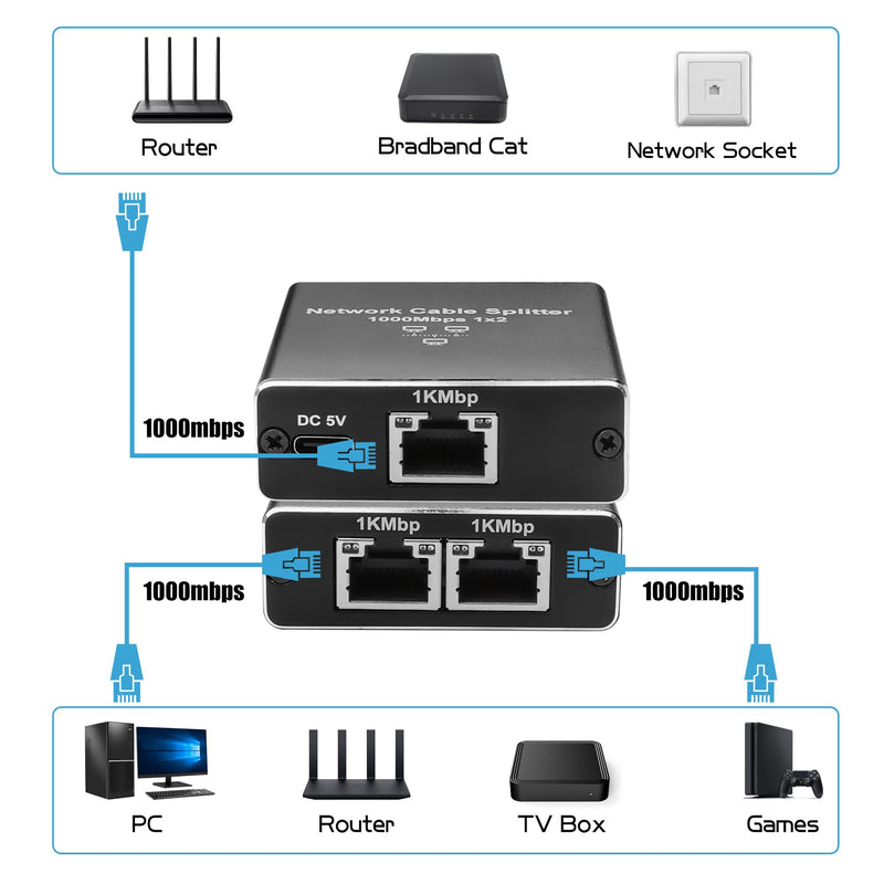 YAODHAOD Ethernet Splitter 1 to 2 1000Mbps LAN Network Splitter Internet Splitter RJ45 Ethernet Switch Extension Connector for Cat5/5e/6/7/8 Cable, Supports Two Devices Working Simultaneously