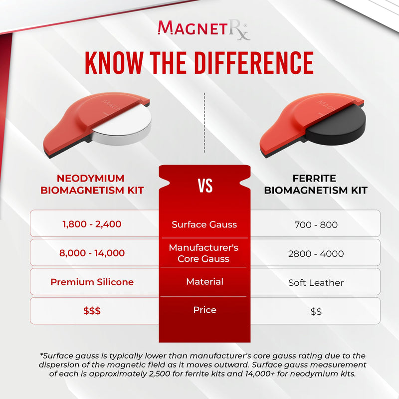 MagnetRX® Neodymium Biomagnetic Magnet Kit – Imanes para Biomagnetismo Médico – Dr Goiz Biomagnetic Therapy Magnets for Bio Magnet Pair – Biomagnetism Magnets with Silicone Covers (Large | 2 Units) Large (Silicone Covers)