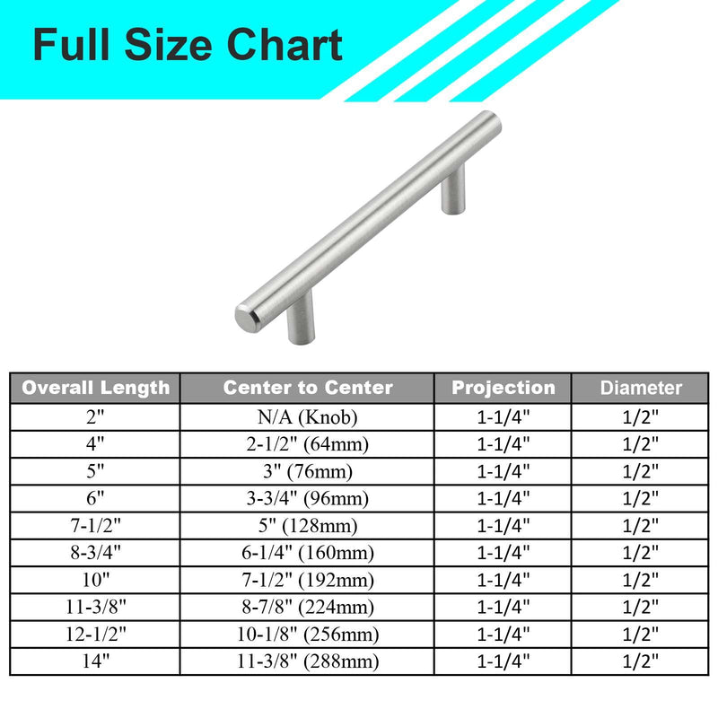 Modket Euro Round Cabinet Handles Pulls 304 Stainless Steel — 6" Overall Length, 3-3/4" (96mm) Hole Centers, Matte Black— 10-Packs 6" Length (3-3/4" [96mm] Hole Center)