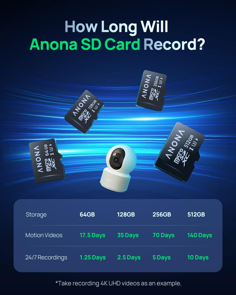 Anona Micro SD Card 256 GB Memory Card, Up to 100MB/s, Suitable Pano 4K Indoor Camera SD-256GB