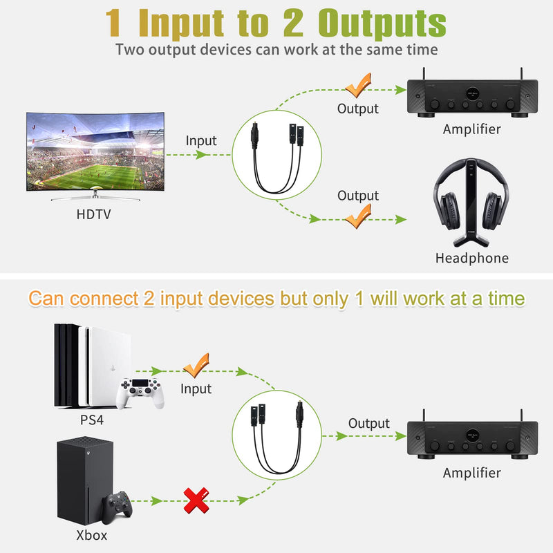 1x2 Digital Audio Splitter, Toslink Digital Fiber Optic Audio Splitter 1 Male Input 2 Female Output (for Home Theatre, Xbox, PS3/PS4) 1 in 2 Out straight plug
