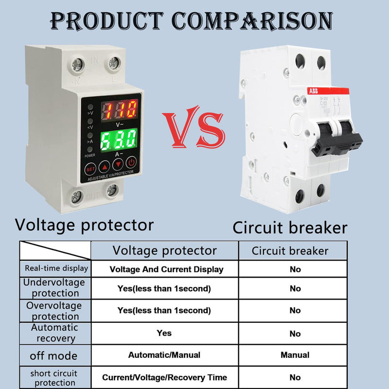 63A Smart Voltage Protector 110V 220V, LCD Display, Adjustable Over/Under Voltage Protection, DIN Rail Mount, 2 Pack 63A 2pcs
