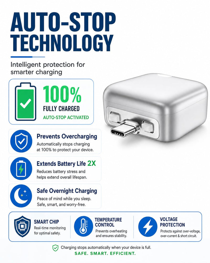 AUTO Unplug 140W USB C Charger, Smart Adapter Automatically Disconnects When Battery is Full, Physical Power Cut for Laptops, Tablets & Smartphones - Protects Battery Health