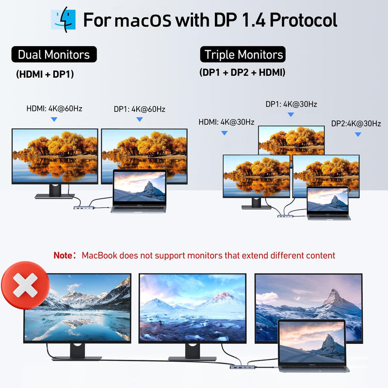 USB C Docking Station Dual DisplayPort, 8 in 1 USB Hub with 2 DP, HDMI, VGA, USB C 2.0, A 2.0, PD Charging Port, Multi Monitor Adapter for Dell/HP/Lenovo Laptops 8-in-1