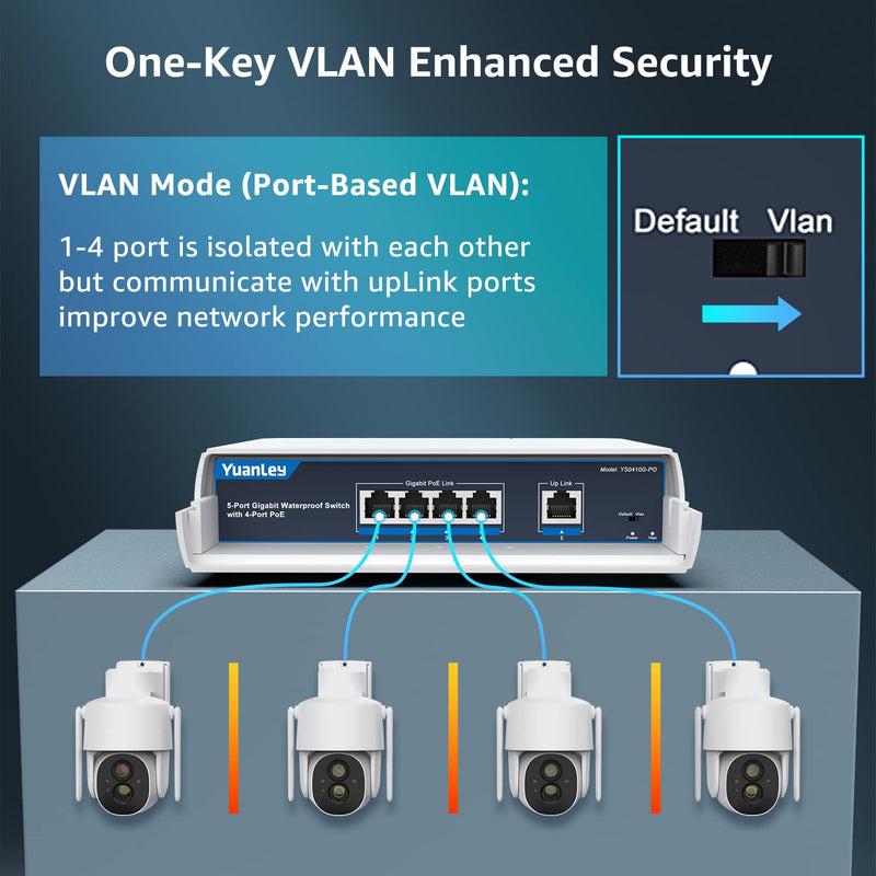 YuanLey 4-Port PoE Switch Gigabit- Waterproof Outdoor Ethernet Unmanaged Network Switch with VLAN Function, 78W Built-in Power, IEEE802.3af/at Support and Plug & Play, Ideal for Outdoor Use 4 Port | Waterproof Gigabit
