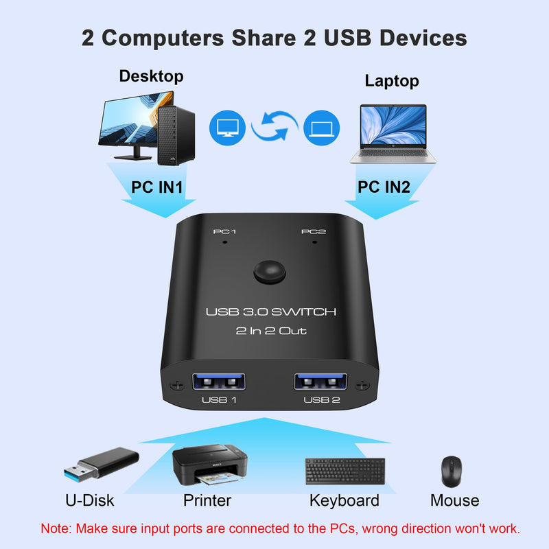 USB 3.0 Switch 2 in 2 Out, USB Switcher 2 Computers Sharing Keyboard Mouse Printer Scanner, USB switcher, Keyboard Mouse Switch, 2 Port USB Selector with 2 USB 3.0 Cables, Printer Splitter usb switch with usb3.0 cable